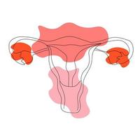 One continuous single drawing line art doodle Women uterus . Isolated flat illustration hand draw contour on color backgroun