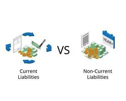Current liabilities are due within a year compare to Non current liabilities are due in more than one year vector