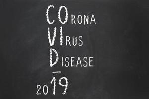 Corona virus disease Covid-19 acronym explained photo