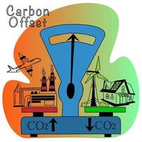 compensación de compensación de carbono. escalas en las que transporte y producción emisiones, absorción de carbono, gases de efecto invernadero co2. balance neutral en carbono compensa las emisiones de co2 utilizando energías alternativas. vector