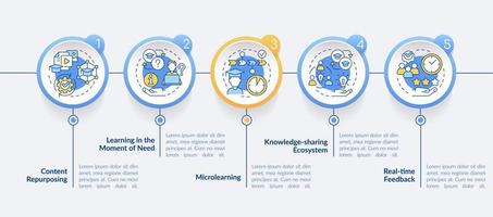 las mejores habilidades para aprender la plantilla de infografía circular. reutilización de contenidos. visualización de datos con 5 pasos. gráfico de información de la línea de tiempo del proceso. diseño de flujo de trabajo con iconos de línea. vector