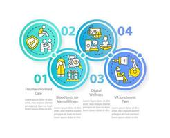 Tendencias en la plantilla infográfica del círculo de salud mental. métodos de terapia. visualización de datos con 4 pasos. gráfico de información de la línea de tiempo del proceso. diseño de flujo de trabajo con iconos de línea. vector