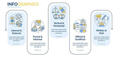 plantilla de infografía de rectángulo de gestión de comunicación de proyecto. visualización de datos con 5 pasos. gráfico de información de la línea de tiempo del proceso. diseño de flujo de trabajo con iconos de línea. vector