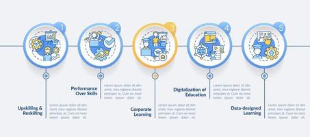 habilidades de alta demanda en la plantilla infográfica del círculo de desarrollo. recapacitación visualización de datos con 5 pasos. gráfico de información de la línea de tiempo del proceso. diseño de flujo de trabajo con iconos de línea. vector