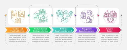 plantilla de infografía de rectángulo de reglas de planificación presupuestaria. visualización de datos con 5 pasos. gráfico de información de la línea de tiempo del proceso. diseño de flujo de trabajo con iconos de línea. vector