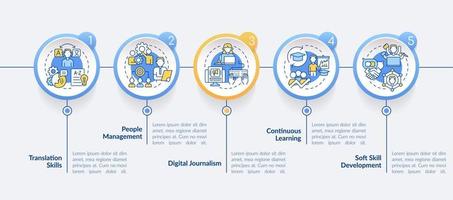 habilidades principales para la plantilla de infografía de círculo de currículum de estudiante universitario. visualización de datos con 5 pasos. gráfico de información de la línea de tiempo del proceso. diseño de flujo de trabajo con iconos de línea. vector