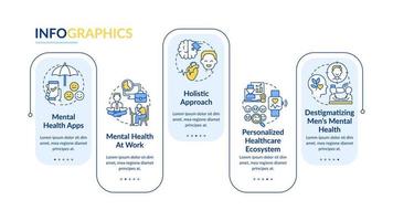 plantilla infográfica de rectángulo de tendencias de mejora de salud mental. visualización de datos con 5 pasos. gráfico de información de la línea de tiempo del proceso. diseño de flujo de trabajo con iconos de línea. vector