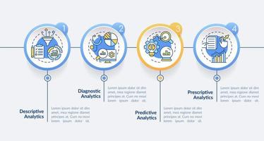 Types of business data analysis circle infographic template. Predictive. Data visualization with 4 steps. Process timeline info chart. Workflow layout with line icons. vector