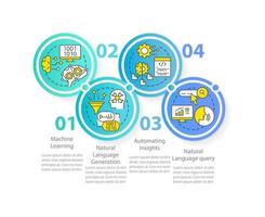 Augmented data management circle infographic template. Machine learning. Data visualization with 4 steps. Process timeline info chart. Workflow layout with line icons. vector