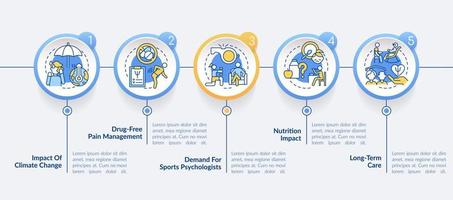 Trends in psychology and mental health circle infographic template. Data visualization with 5 steps. Process timeline info chart. Workflow layout with line icons. vector