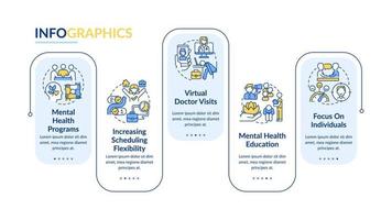 Tendencias de salud mental en la plantilla de infografía de rectángulo de trabajo. visualización de datos con 5 pasos. gráfico de información de la línea de tiempo del proceso. diseño de flujo de trabajo con iconos de línea. vector