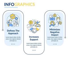 plantilla de infografía de rectángulo de plan de gestión de partes interesadas. visualización de datos con 3 pasos. gráfico de información de la línea de tiempo del proceso. diseño de flujo de trabajo con iconos de línea. vector