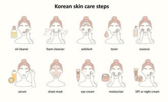 Korean skin  care routine steps icons. Beauty routine. Cleansing, moisturizing, treating. Various products for spa vector