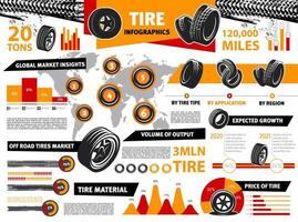 neumático de automóvil, infografía de neumáticos, diagramas de ruedas de vehículos vector