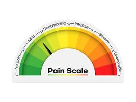 Pain scale level chart, ache meter indicator test vector