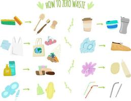 How to go to zero waste infographics.Ways to replace non-recycable goods with durable and reusable items.Bags, menstrual cup, thermo cup,solid soap and shampoo, kitchen brushes,loofah, shoe covers etc vector