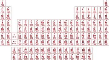 periodic table of elements vector