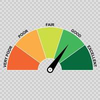 Credit score gauge vector