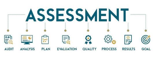 ilustración de vector de icono web de banner de evaluación para método de acreditación y evaluación en negocios y educación con resultados de proceso de calidad de evaluación de plan de análisis de auditoría e icono de objetivo