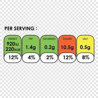 información nutricional vector