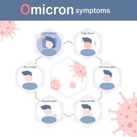 ilustración vectorial de los síntomas de omicron vector