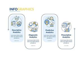 tipos de plantillas infográficas rectangulares de análisis de datos automatizados. visualización de datos con 4 pasos. gráfico de información de la línea de tiempo del proceso. diseño de flujo de trabajo con iconos de línea. vector