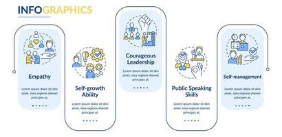 Essential soft skills rectangle infographic template. Leadership. Data visualization with 5 steps. Process timeline info chart. Workflow layout with line icons. vector