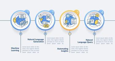 Advanced analytics circle infographic template. Automating insights. Data visualization with 4 steps. Process timeline info chart. Workflow layout with line icons. vector