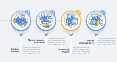 plantilla de infografía de círculo de análisis avanzado. automatización de conocimientos. visualización de datos con 4 pasos. gráfico de información de la línea de tiempo del proceso. diseño de flujo de trabajo con iconos de línea. vector