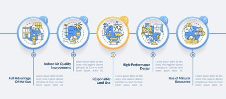 Eco-friendly architecture principles circle infographic template. Data visualization with 5 steps. Process timeline info chart. Workflow layout with line icons. vector