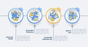 Advantages of sustainable architecture circle infographic template. Data visualization with 4 steps. Process timeline info chart. Workflow layout with line icons. vector