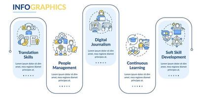 habilidades deseadas para la futura plantilla infográfica de rectángulo de empleo. visualización de datos con 5 pasos. gráfico de información de la línea de tiempo del proceso. diseño de flujo de trabajo con iconos de línea. vector