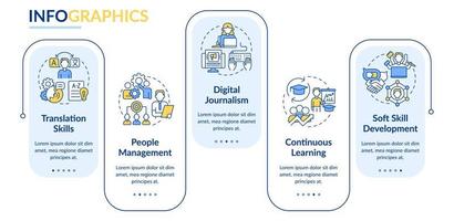 Desired skills for future employment rectangle infographic template. Data visualization with 5 steps. Process timeline info chart. Workflow layout with line icons. vector