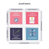 rejilla de expansión del mercado de productos de la matriz de ansoff vector