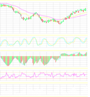 Stock market graph png