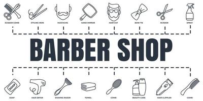 Conjunto de iconos web de banner de peluquería. maquinilla de afeitar, jabón, toalla, bigote, tijera, secador de pelo y más concepto de ilustración vectorial. vector