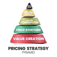 A vector illustration of the pricing strategic pyramid concept is 4Ps for a marketing decision has value creation foundation, price structure, value communication, price policy, and levels.