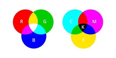 esquema de color básico rgb y cmyk. teoría del color primario e ilustración vectorial del modelo vector