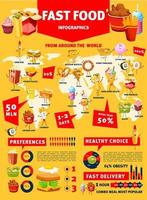 Fast food infographics, burgers and pizza diagrams vector