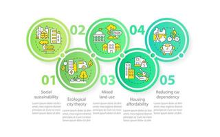 creando una plantilla infográfica circular de ciudades ecológicas. uso mixto del suelo. visualización de datos con 5 pasos. gráfico de información de la línea de tiempo del proceso. diseño de flujo de trabajo con iconos de línea. vector