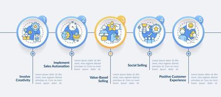 plantilla de infografía de círculo de tendencias de venta. innovaciones de ventas. visualización de datos con 5 pasos. gráfico de información de línea de tiempo editable. diseño de flujo de trabajo con iconos de línea. vector