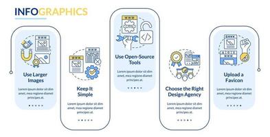 construcción de plantilla infográfica de rectángulo de sitio web profesional. visualización de datos con 5 pasos. gráfico de información de línea de tiempo editable. diseño de flujo de trabajo con iconos de línea. vector