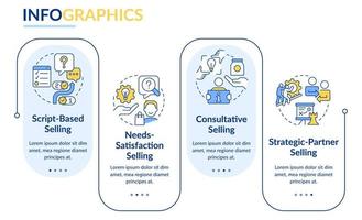 plantilla infográfica de rectángulo de estrategias de venta. métodos de comercialización. visualización de datos con 4 pasos. gráfico de información de línea de tiempo editable. diseño de flujo de trabajo con iconos de línea. vector