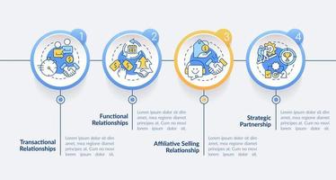 tipos de plantilla de infografía de círculo de relaciones de ventas. servicio al cliente. visualización de datos con 4 pasos. gráfico de información de línea de tiempo editable. diseño de flujo de trabajo con iconos de línea. vector