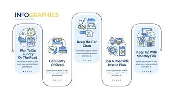 Road trip recommendations rectangle infographic template. Data visualization with 5 steps. Editable timeline info chart. Workflow layout with line icons. vector