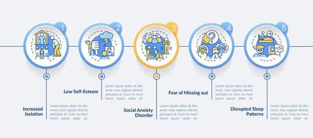 Downsides of social media circle infographic template. Mental conditions. Data visualization with 5 steps. Process timeline info chart. Workflow layout with line icons.