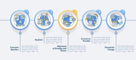 elementos clave de la plantilla infográfica del círculo del plan de negocios. estrategia. visualización de datos con 5 pasos. gráfico de información de línea de tiempo editable. diseño de flujo de trabajo con iconos de línea. vector