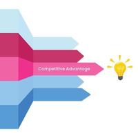 gráfico de ilustración de vector de ventaja competitiva empresarial