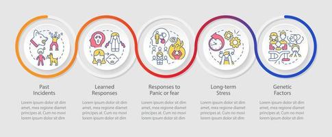 Phobia causes loop infographic template. Anxiety disorder. Data visualization with 5 steps. Process timeline info chart. Workflow layout with line icons. vector