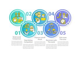 razones para romper con la plantilla infográfica del círculo de redes sociales. visualización de datos con 5 pasos. gráfico de información de la línea de tiempo del proceso. diseño de flujo de trabajo con iconos de línea. vector